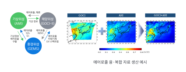 에어로졸 융·복합 자료 생산 예시