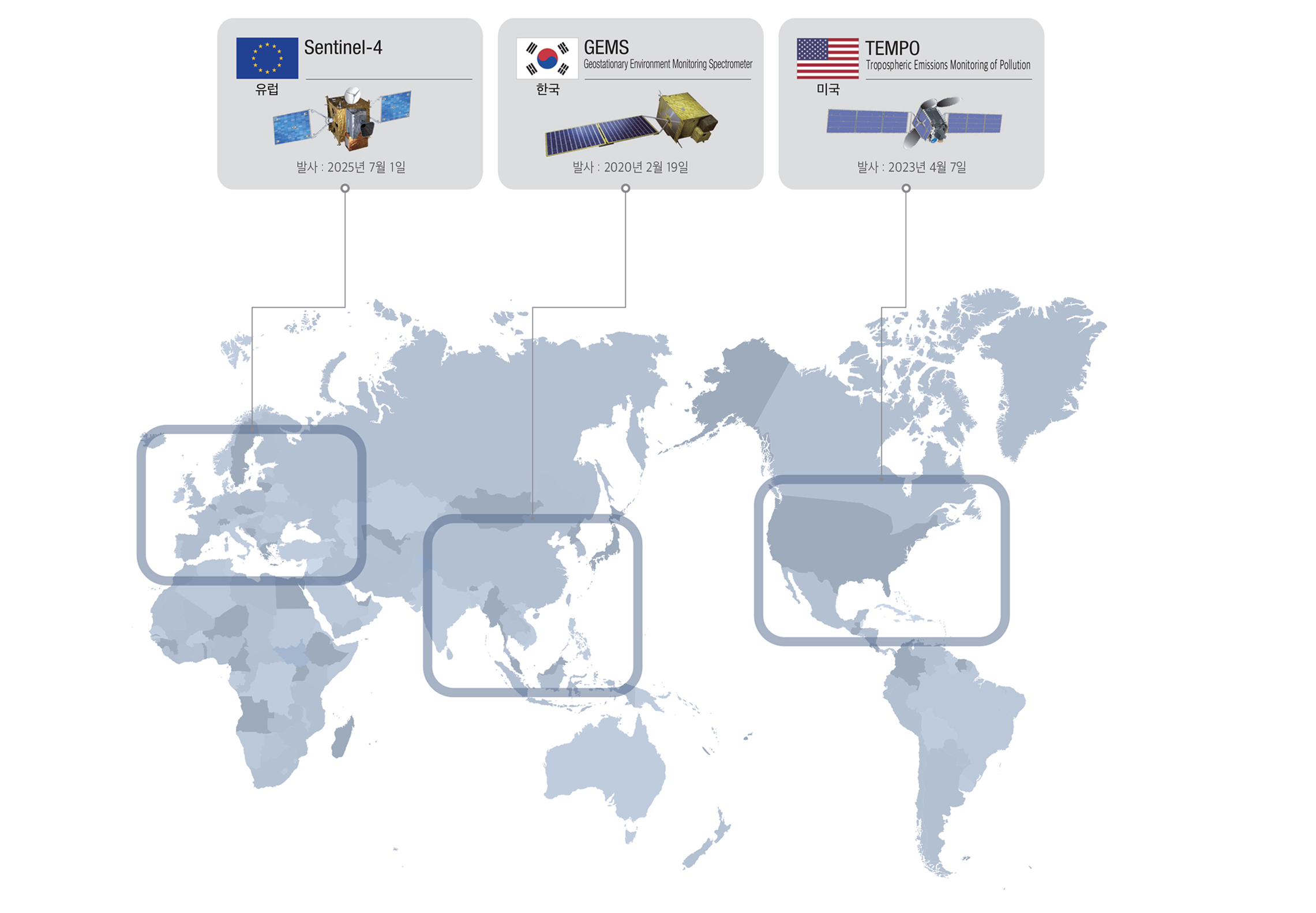 ※세계 3대 정지궤도 환경위성을 활용한 전 지구 대기환경 감시. EUROPE: Sentine-4(hourly) 2021년 이후 발사예정, KOREA: GEMS - Geostationary Environment Monitoring Spectrometer (hourly) 2020년 발사, AMERICAL: TEMPO - Tropospheric Emissions Monitoring of Pollution(hourly) 2021년 이후 발사 예정
